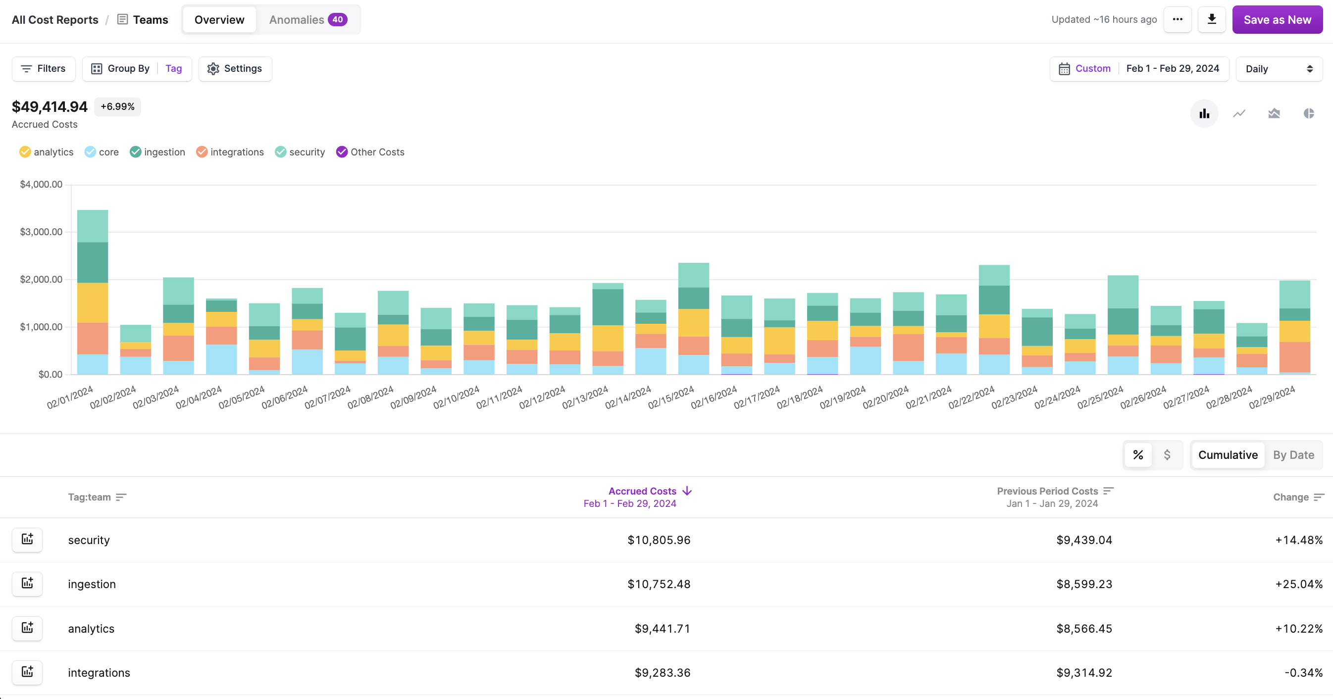 Virtual Tag dashboard