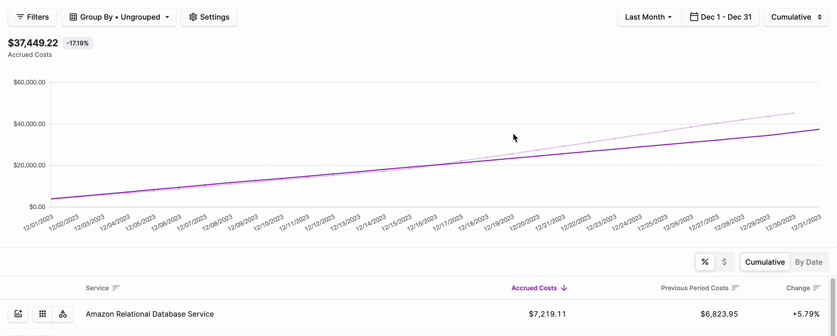 Add Annotation From Graph