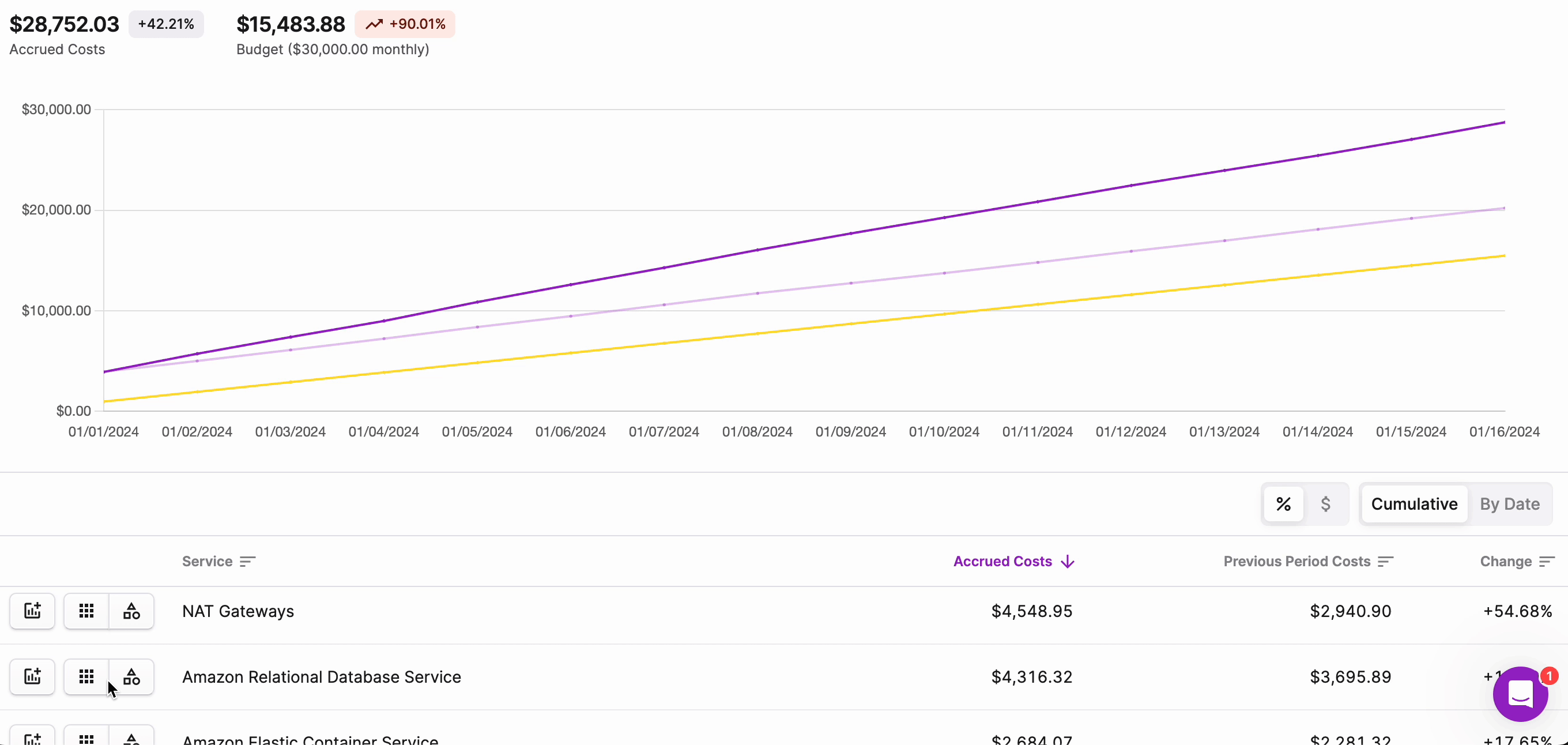 GIF of filtering RDS costs by category and sorting the table in the console