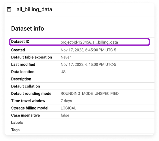 BigQuery dataset details