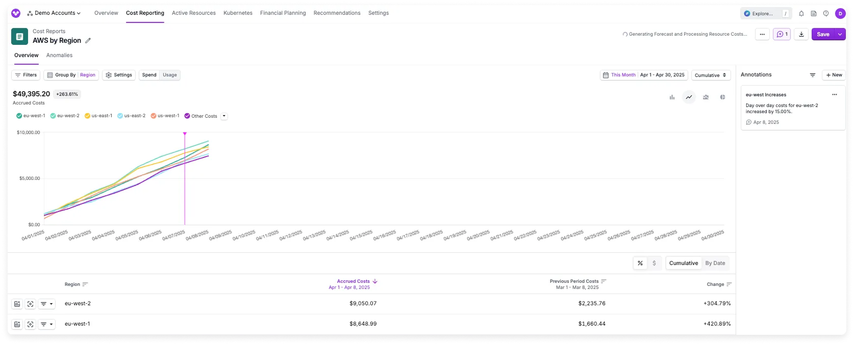 Cost Report with a Cost Alert open in the Annotations sidebar