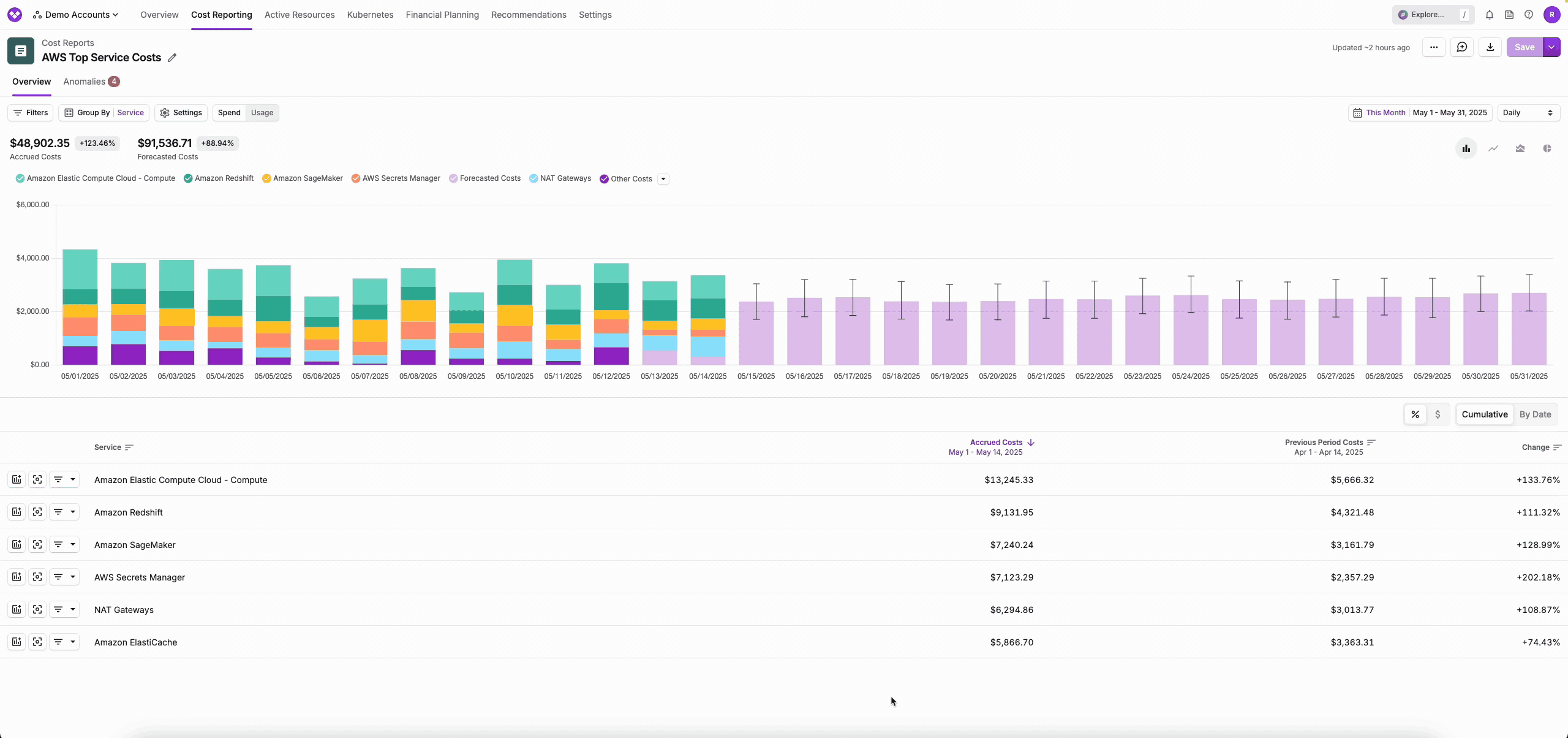 GIF of a Cost Report with the Anomalies tab opened