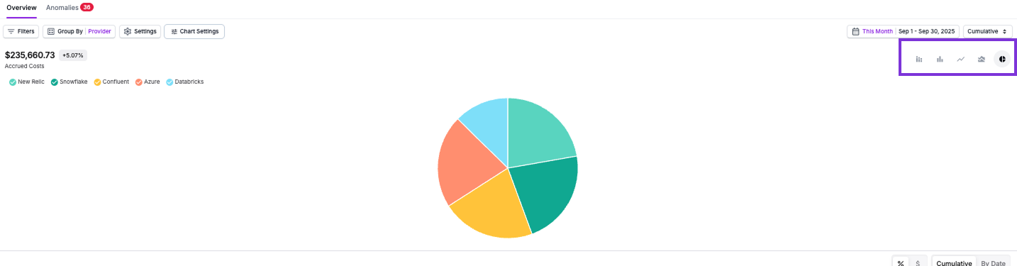 A square around the top right of the chart highlights where you can toggle different visualization options, like line charts and area charts