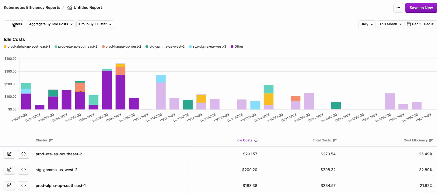 Create Kubernetes Efficiency filters