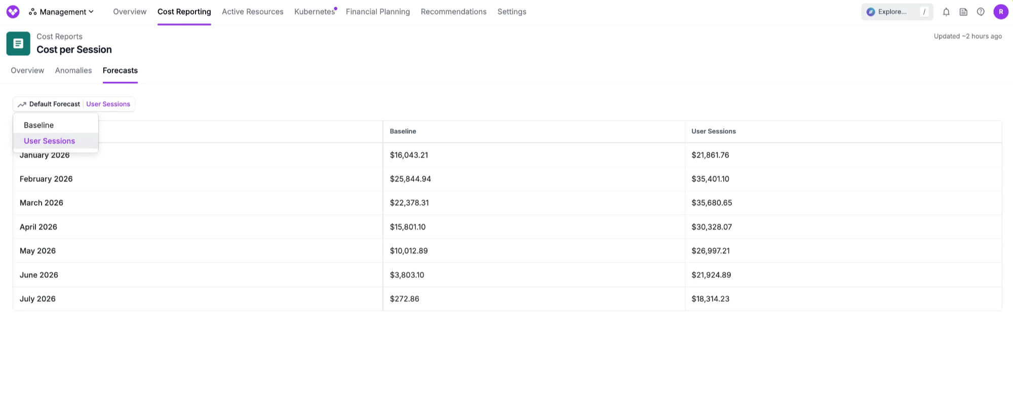 Dynamic Forecast displayed on a Cost Report