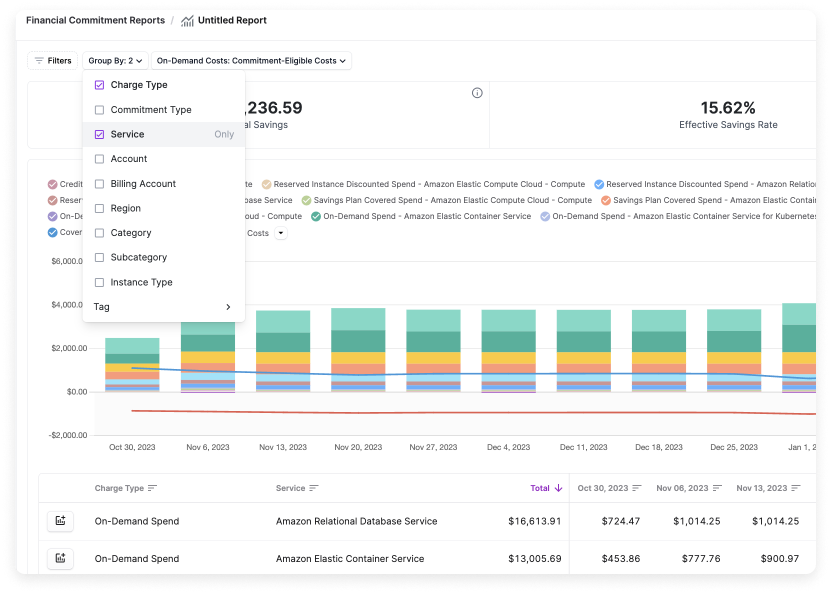 Filtering a commitment report for AWS category costs that are not usage