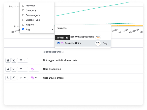 Drilling down by parent nested tag