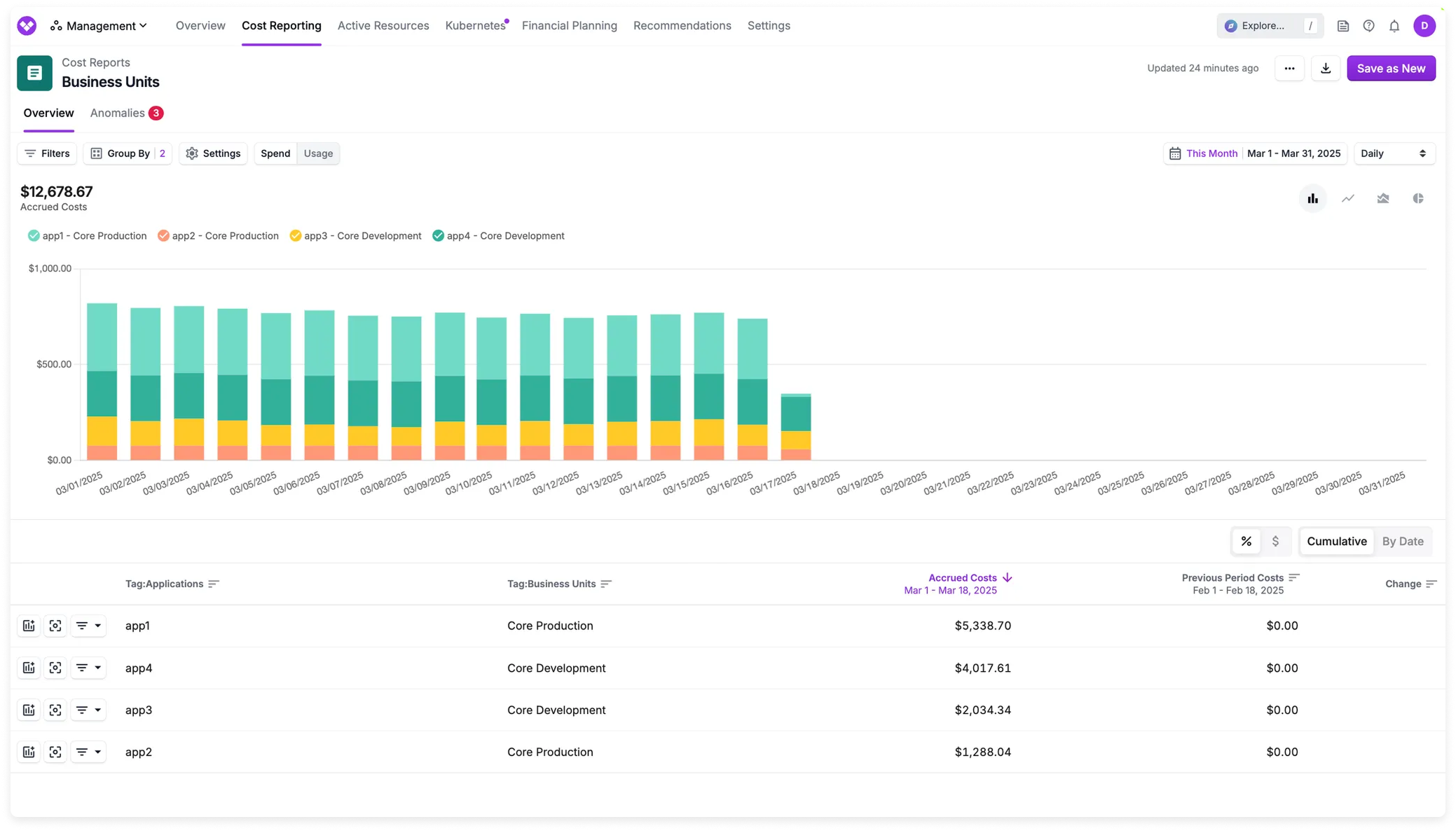 An example Cost Report with the Applications and Business Unit tag groupings