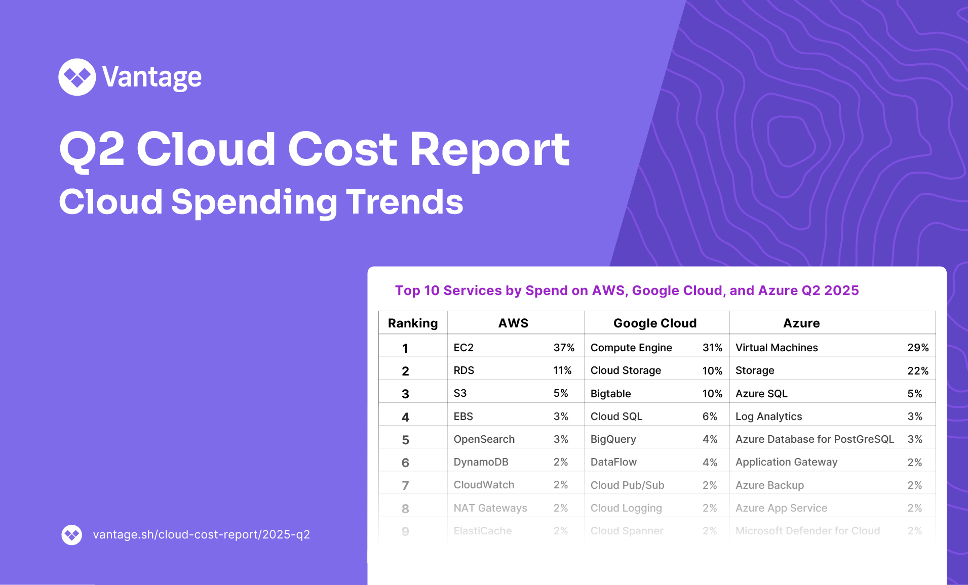 Advanced Derivatives Pricing and …説明欄参照 Performing a minor version upgrade for Amazon RDS Custom for